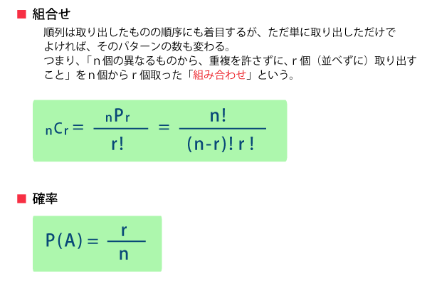 順列、組合せ