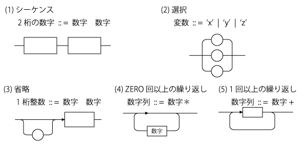 構文図式