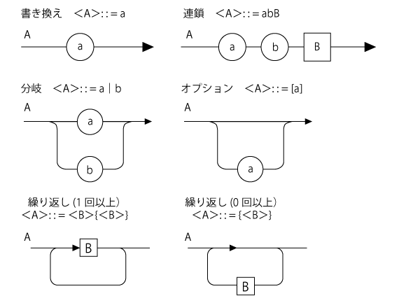 構文図式