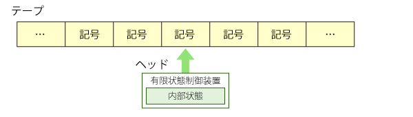 オートマトン