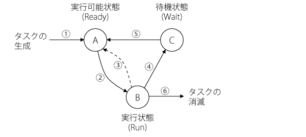 オートマトン