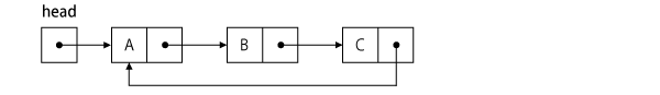 データ構造（リスト）