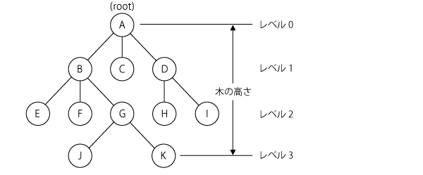 木構造