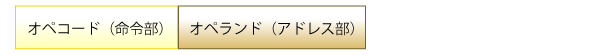 オペコード、オペランド