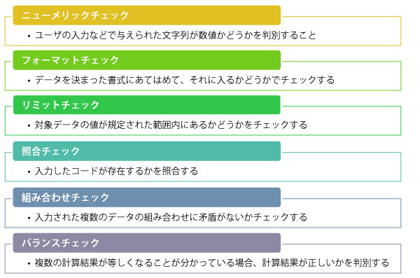 入力チェック