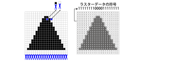 ラスターデータ