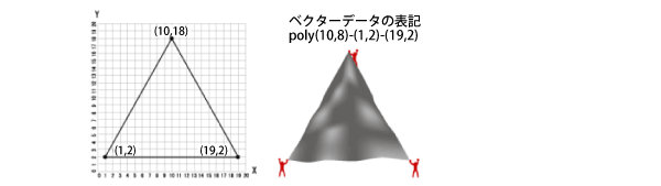 ベクトルデータ