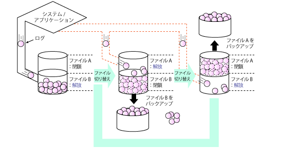 ログファイル