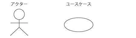 ユースケース図