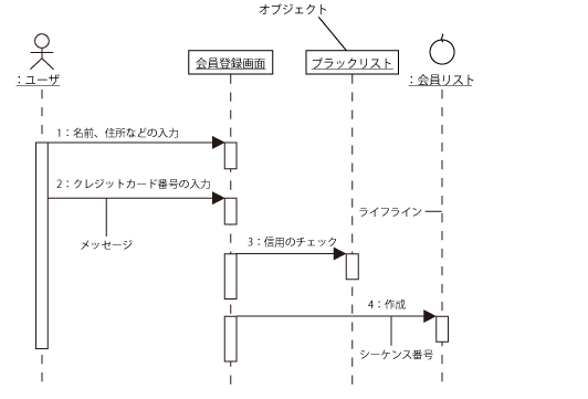 シーケンス図