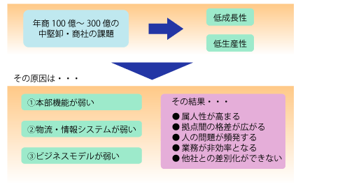 ビジネスモデル