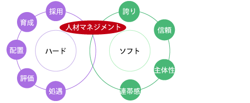 ヒューマンリソースマネジメント