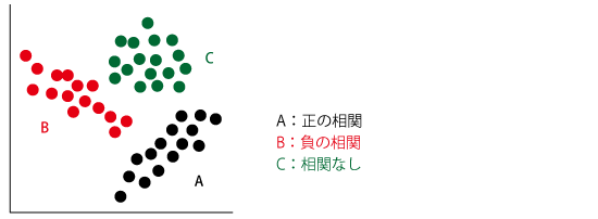 散布図