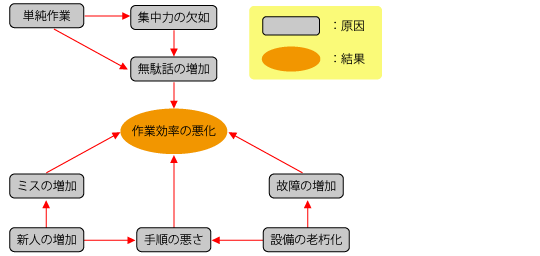 関連図