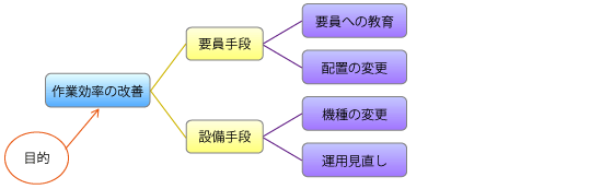 系統図