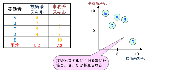 マトリックスデータ解析法