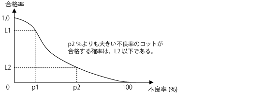 サンプリング