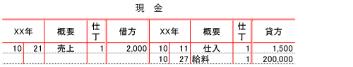 総勘定元帳