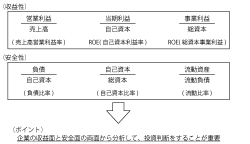 財務指標