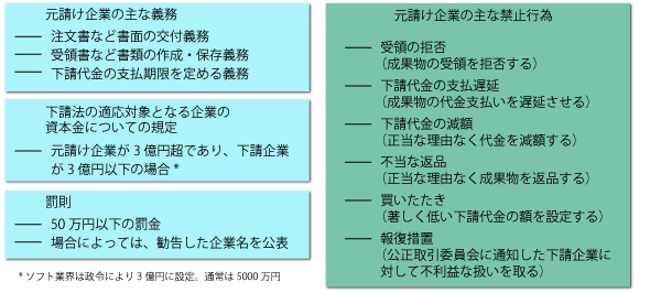 守秘義務契約