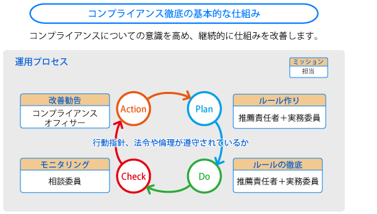 コンプライアンス