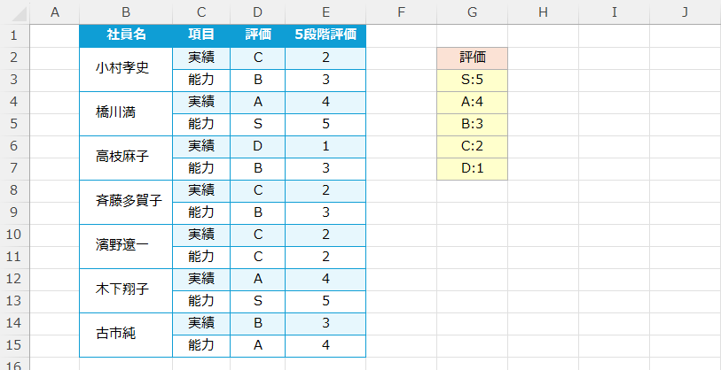 問題10