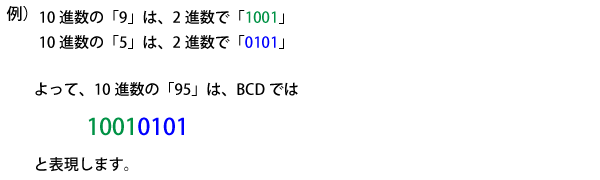 BCDコード