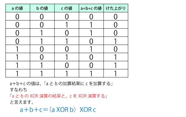 全加算回路