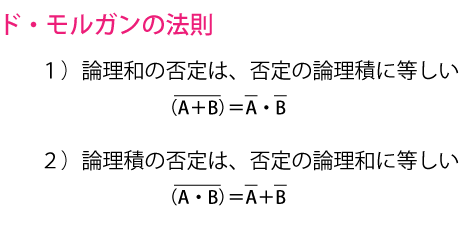 ド・モルガンの法則