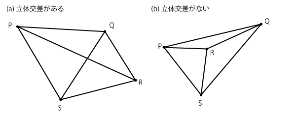 グラフ理論