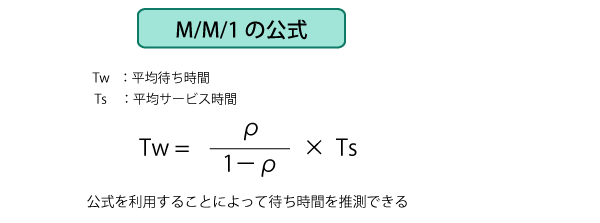 待ち行列理論