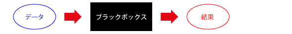 ブラックボックステスト