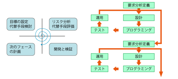 スパイラルモデル