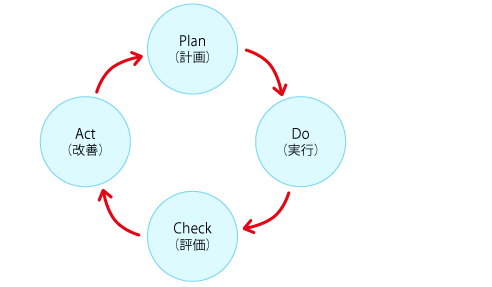 プロジェクトマネジメントとは