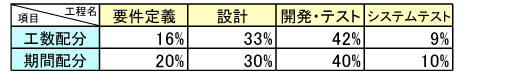 人月の計算