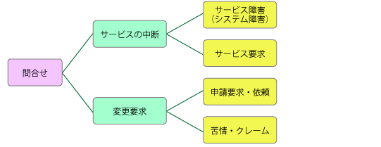 サポートデスク